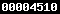 shopify stats