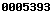 web stats