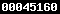 shopify visitor statistics