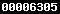 shopify stats