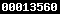 shopify stats
