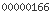 shopify stats