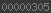 shopify stats