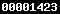 shopify stats