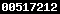 shopify stats