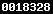 web statistics