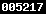 blogger analytics