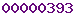 wordpress statistics