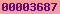 blogspot statistics