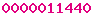 blogspot statistics