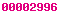 wordpress stats 