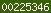 blogspot visit counter