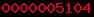 wordpress visitor counter