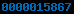 wordpress stats 