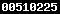 wordpress blog stats
