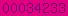 wordpress com stats
