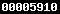 wordpress visitors