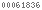 wordpress visitor