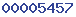 wordpress statistics