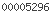wordpress stat