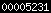 blogger statistics