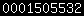 blogger statistics
