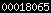blogger statistics