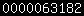 blogspot statistics