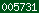 blogspot statistics