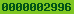 blogger statistics