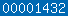 wordpress stat
