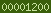 blogspot stats