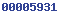 blogger statistics