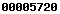 wordpress statistics