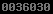blogspot statistics
