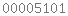 blogger statistics
