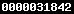 blogspot statistics