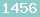 blogspot statistics