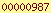 blogger statistics