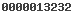 blogspot visit counter