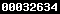 wordpress statistics