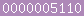 blogspot stats