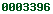 blogger web statistics