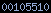 blogger web statistics