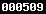 blogger analytics