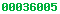 stats for wordpress