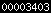 blogger statistics