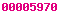 blogger analytics