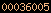blogspot statistics