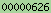 wordpress blog stats